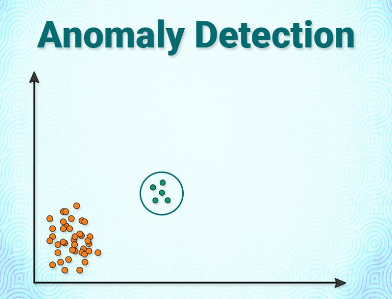 anamaly-dectection