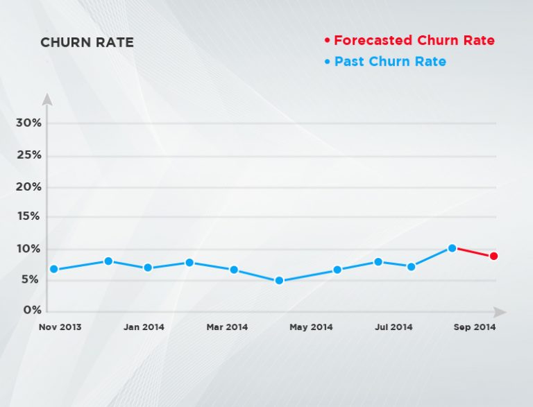 churn-rate