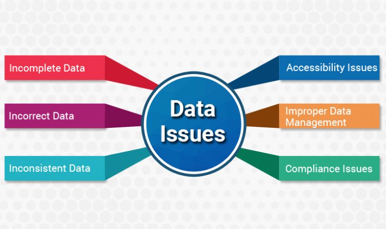 data-quality-assessment