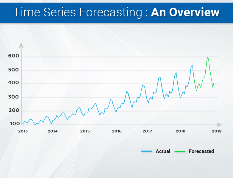 time-series-forecasting-an-overview