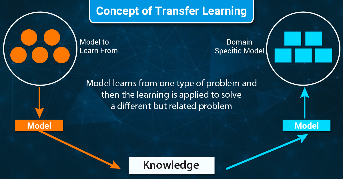 Concept-of-Transfer-learning