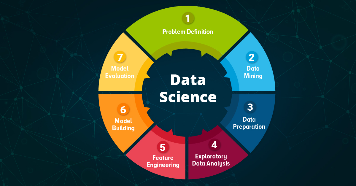 Electronic-Design-Automation-data-science-model